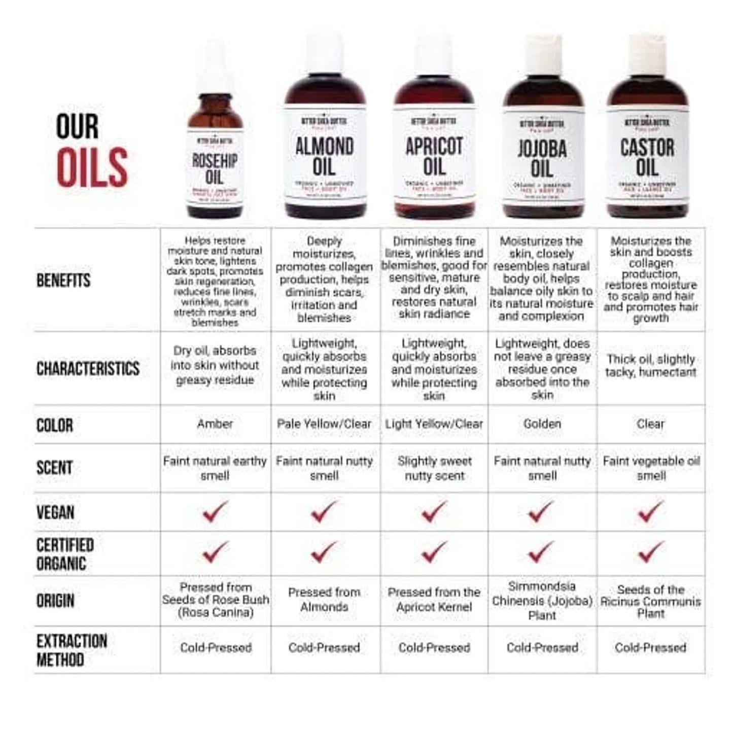 Organic Jojoba Oil | Pure Cold-Pressed Facial Serum for All Skin Types